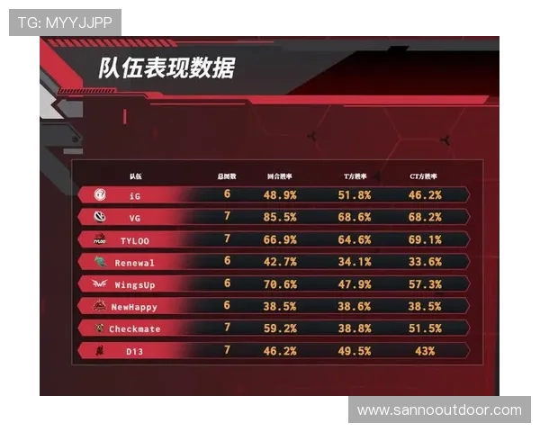 CSGO最新速度排行榜揭晓IG战队荣登第七位引发热议